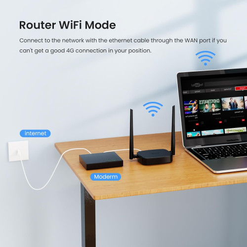 Modem WiFi 4G LTE