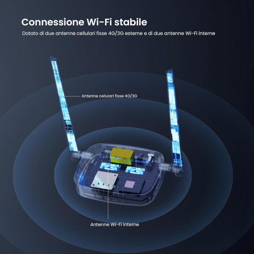 Modem WiFi 4G LTE