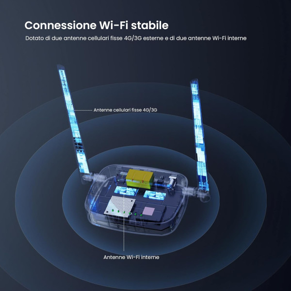 Modem WiFi 4G LTE