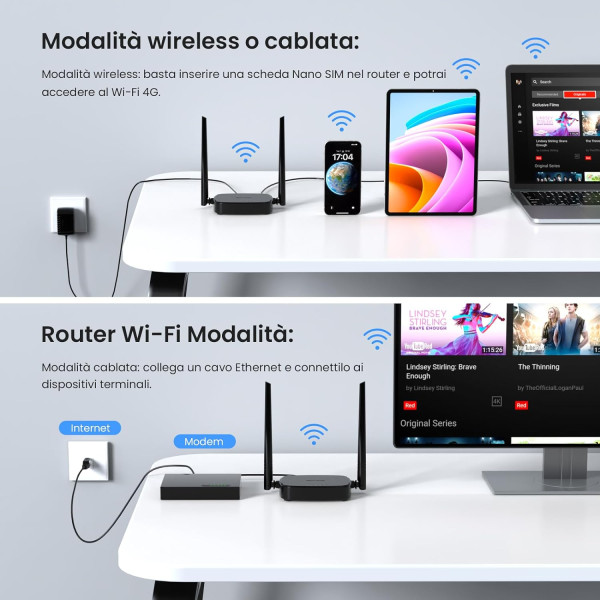 Modem WiFi 4G LTE